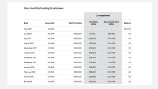 43
What is the digital apprenticeship service?
National Apprenticeship Service
 