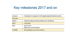 Key milestones 2017 and on
January • Employers to register on the digital apprenticeship service
February
March • National Apprenticeship Week (6 to 10 March)
April • Levy paid
May • Service live
• Make levy commitments
To 2020 • All employers to use the service
 