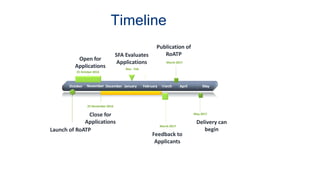October November December January February March July
Launch of RoATP
Open for
Applications
25 October 2016
SFA Evaluates
Applications
Nov - Feb
Publication of
RoATP
March 2017
Close for
Applications
25 November 2016
Feedback to
Applicants
March 2017
April May June
July
Timeline
May 2017
Delivery can
begin
 