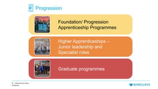 92 | Barclays Early Careers
Confidential
Progression
Foundation/ Progression
Apprenticeship Programmes
Higher Apprenticeships –
Junior leadership and
Specialist roles
Graduate programmes
 