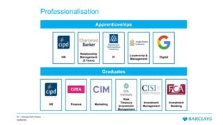 93 | Barclays Early Careers
Confidential
Relationship
Management
(3 Years)
Leadership &
Management
HR IT Digital
HR Finance Marketing
Risk
Treasury
Investment
Management
Investment
Management
Investment
Banking
Apprenticeships
Graduates
Professionalisation
 