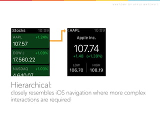Intro to Apple Watch Slide 17