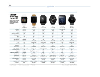 13
Apple Watch
 