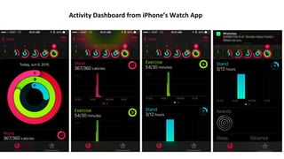 Activity Dashboard from iPhone’s Watch App
 