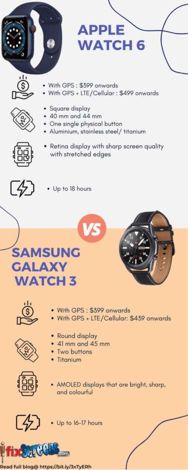 iwatch vs samsung galaxy watch