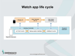 WatchKit Framework
 