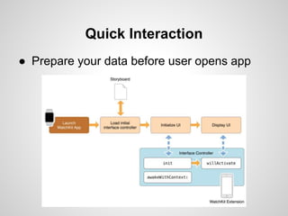 ● Prepare your data before user opens app
Quick Interaction
 