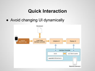 ● Avoid changing UI dynamically
Quick Interaction
 