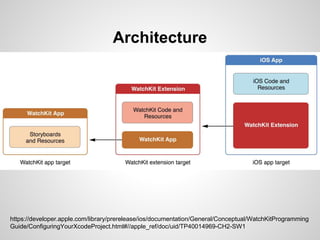 Architecture
https://developer.apple.com/library/prerelease/ios/documentation/General/Conceptual/WatchKitProgramming
Guide/ConfiguringYourXcodeProject.html#//apple_ref/doc/uid/TP40014969-CH2-SW1
 