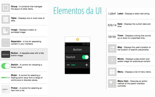 Elementos da UI
 