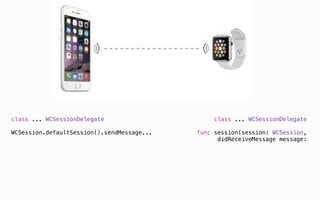 class ... WCSessionDelegate
WCSession.defaultSession().sendMessage...
class ... WCSessionDelegate
func session(session: WCSession,
didReceiveMessage message:
 