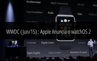 Apple Watch 7

WWDC (Jun/15) : Apple Anuncia o watchOS 2
 