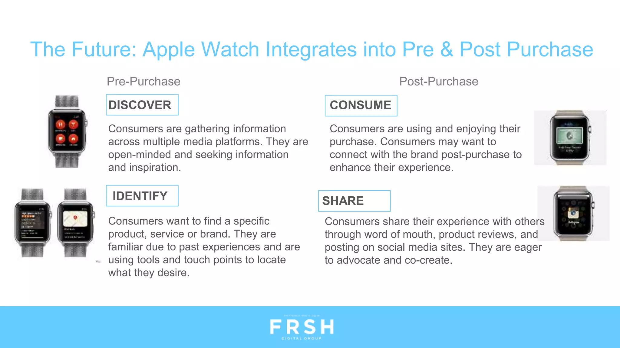Pre-Purchase Post-Purchase
DISCOVER CONSUME
Consumers are gathering information
across multiple media platforms. They are
open-minded and seeking information
and inspiration.
Consumers are using and enjoying their
purchase. Consumers may want to
connect with the brand post-purchase to
enhance their experience.
Consumers want to find a specific
product, service or brand. They are
familiar due to past experiences and are
using tools and touch points to locate
what they desire.
IDENTIFY SHARE
Consumers share their experience with others
through word of mouth, product reviews, and
posting on social media sites. They are eager
to advocate and co-create.
The Future: Apple Watch Integrates into Pre & Post Purchase
 