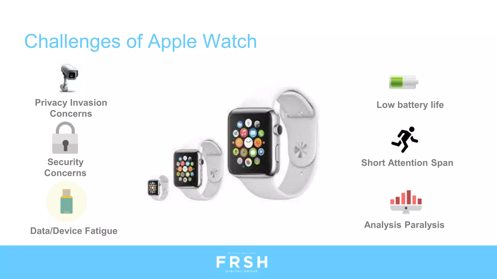 Challenges of Apple Watch
Privacy Invasion
Concerns
Data/Device Fatigue
Security
Concerns
Analysis Paralysis
Low battery life
Short Attention Span
 