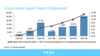Opportunities of Apple Watch
New products and services Improved decision making More advanced skill-sets
Increased accurac...