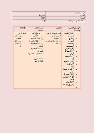 ‫اليوم والتاريخ‬
                                ‫السابع4‬                                                 ‫الصف‬
                                  ‫الثالثة‬                                                ‫الحصة‬
                                   ‫2-1‬                                ‫االهداف التي سيتم تحقيقها‬


       ‫مالحظات‬            ‫ادوات التقويم‬                ‫التقويم‬          ‫الوسائل التعليمية‬
                               ‫المستمر‬                                            ‫والتقانة‬
    ‫نشاط اثرائي:‬    ‫‪)( ‬األعمال‬         ‫كيف نقوم بازالة حدود‬       ‫(1-2)الكتاب‬
‫‪ ‬رسم شبة‬              ‫الشفوية‬               ‫المربع عند رسم‬             ‫المدرسي‬
   ‫مكعب‬              ‫()االعمال الكتابيه‬             ‫االسطوانة‬            ‫- ()اللوح‬
‫‪ ‬رسم ظل‬           ‫‪ )( ‬المشروع‬         ‫من اين نستطيع تجميع‬             ‫السبوري‬
 ‫لالسطوا‬             ‫()االنشطه العملية‬                ‫االشكال‬         ‫- ()ملصقات‬
      ‫نه‬                         ‫الصفية‬                               ‫- ()مجسمات‬
                     ‫()االنشطة العملية‬                              ‫- ()فيلم تعليمي‬
                               ‫المخبريه‬                             ‫- (1-2)اجهزة‬
                 ‫()االختبارات القصيرة‬                                      ‫عرض‬
                                                                    ‫- (1-2)حاسب‬
                         ‫النشاط البيتي:‬                                       ‫الي‬
                          ‫اكمال الرسم‬                              ‫- ()كتب تعليميه‬
                                                                      ‫- ()ادوات او‬
                                                                           ‫عينات‬
                                                                 ‫- () تجربة عملية‬
                                                                            ‫- اخرى‬
                                                                  ‫- ()اقالم سبورة‬
                                                                 ‫- (2-1) عروض‬
                                                                           ‫جاهزة‬
                                                                     ‫- ()اقالم جافه‬
                                                                 ‫- ()اوراق بيضاء‬
                                                                                     ‫-‬
 