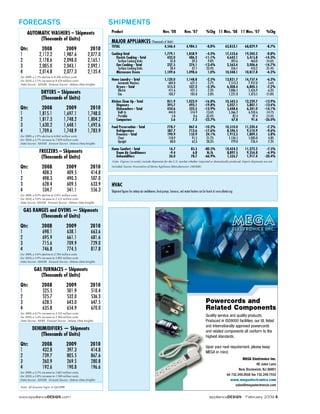 Appliance design 2009 02