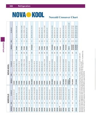 380
APPLIANCES
Refrigeration
NORCOLDNOVAKOOL
MODEL#VOLHxWxDMODEL#VOLHxWxDMODEL#VOLHxWxD
DC00512.720-1/2x18-1/2x21R26002.420-1/4x18x19-1/2----
DC2301.720x15x18R19001.920-1/2x15-5/8x17-3/4ORR16001.320-1/2x15-5/8x13-3/4
DC2541.920-1/4x17-3/4x20-3/8R26002.420-1/4x18x19-1/2----
DC3401.720-1/2x15-1/4x17-3/4R19001.920-1/2x15-5/8x17-3/4ORR16001.320-1/2x15-5/8x13-3/4
DE00401.720-1/2x15-1/4x17-3/4R19001.920-1/2x15-5/8x17-3/4ORR16001.320-1/2x15-5/8x13-3/4
DE00413.630-7/8x23-1/4x23-1/2R58105.831-7/8x23-1/2x23-3/4to22ORR45004.328-3/8x20-1/4x21
DE00512.720-1/2x18-1/2x21R26002.420-1/4x18x19-1/2----
DE0061752-7/8x23-1/4x24-3/4RFU90009.152-7/8x23-1/4x22-3/4ORRFU82207.352-7/8x23-1/4x19-1/2
DE2511.920-1/4x17-3/4x20-3/8R26002.420-1/4x18x19-1/2----
DE3511.920-1/2x18-1/2x21R26002.420-1/4x18x19-1/2----
DE3902.830-7/8x20-1/2x20-1/8R45004.328-3/8x20-1/4x21ORR38003.528-3/8x20-1/4x18
DE4002.830-3/8x20-1/2x20-3/4R45004.328-3/8x20-1/4x21ORR38003.528-3/8x20-1/4x18
DE4401.620-1/2x15-1/4x17-3/4R19001.920-1/2x15-5/8x17-3/4ORR16001.320-1/2x15-5/8x13-3/4
DE4413.130-7/8x23-1/4x23-1/2R58105.831-7/8x23-1/2x23-3/4to22ORR45004.328-3/8x20-1/4x21
DE4511.920-1/2x18-1/2x21R26002.420-1/4x18x19-1/2----
DE4616.352-7/8x23-1/4x23-3/4RFU90009.152-7/8x23-1/4x22-3/4ORRFU82207.352-7/8x23-1/4x19-1/2
DE4902.830-7/8x20-1/2x20-1/8R45004.328-3/8x20-1/4x21ORR38003.528-3/8x20-1/4x18
DE5403.130-7/8x23-1/8x23-1/4R58105.831-7/8x23-1/2x23-3/4to22ORR45004.328-3/8x20-1/4x21
DE541or
DE541
3.1
30-7/8x23-7/8x23-1/4
30-7/8x23-1/4x23-1/2
R58105.831-7/8x23-1/2x23-3/4to22ORR45004.328-3/8x20-1/4x21
DE5606.352-1/2x23-1/8x23-1/4RFU90009.152-7/8x23-1/4x22-3/4ORRFU82207.352-7/8x23-1/4x19-1/2
DE5616.352-7/8x23-1/4x23-3/4RFU90009.152-7/8x23-1/4x22-3/4ORRFU82207.352-7/8x23-1/4x19-1/2
DE7043.232-7/8x22x21-7/8
R4500&
FRAME704
4.328-3/8x20-1/4x21ORR58105.831-7/8x23-1/2x23-3/4to22
DE7286.251-7/8x23-15/16x23RFU90009.152-7/8x23-1/4x22-3/4OR
RFU8220
RFU8320
7.3
7.3
52-7/8x23-1/4x19-1/2
45-1/2x23-1/4x21-3/4
DE8286.251-7/8x23-15/16x23RFU90009.152-7/8x23-1/4x22-3/4OR
RFU8220
RFU8320
7.3
7.3
52-7/8x23-1/4x19-1/2
45-1/2x23-1/4x21-3/4
 