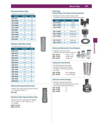 387
APPLIANCES
Stove Pipe
Dickinson
Dress Rings, Flue Caps and Accessories
Handsome electro-polished stainless steel
Part # Size Style
DIC 16-090 3" H-Cap
DIC 17-090 4" H-Cap
DIC 18-090 5" H-Cap
DIC 16-080 3"
DIC 17-080 4"
DIC 18-080 5"
DIC 16-070 3" Dress ring
DIC 17-070 4" Dress ring
Dickinson Flue Guards
Brushed stainless steel guard
Protection from hot stove pipes
Complete with mounting clamps
22" long
DIC 16-030 For 3" stove pipe
DIC 18-030 For 5" stove pipe
Dickinson Deck Fittings
heavy rubber gasket and fasteners
DIC 16-050 3"
DIC 17-050 4"
DIC 18-050 5"
Dickinson Barometric Flue Dampers
Stainless steel construction
Stabilize inconsistent draft conditions
DIC 16-010 3" pipe, 7-1/4"
DIC 17-010 4" pipe, 8-3/4"
DIC 18-010 5" pipe, 10"
Galvanized Tapered Stove Pipe
Quality stove pipe taper of galvanized steel
For adapting 4" pipe to 5"
STO 392
Stainless Steel Tapered Stove Pipe
Stainless steel stove pipe tapers for adapting
4-1/2" pipe to 5" and 5" pipe to 5-1/2"
9" lengths
SSP 5"-4-1/2"
SSP 5-1/2"-5"
Stainless Steel Stove Pipe
All 304 stainless steel stove pipe
Part # Diameter Length
SSP 3015 3" 15"
SSP 3515 3-1/2" 15"
SSP 4015 4" 15"
SSP 4515 4-1/2" 15"
SSP 5015 5" 15"
SSP 5515 5-1/2" 15"
SSP 6015 6" 15"
SSP 3030 3" 30"
SSP 3530 3-1/2" 30"
SSP 4030 4" 30"
SSP 4530 4-1/2" 30"
SSP 5030 5" 30"
SSP 5530 5-1/2" 30"
SSP 6030 6" 30"
Galvanized Stove Pipe
Quality stove pipe of galvanized steel
Part # Diameter Length
STO 363 3" 15"
STO 364A 4" 15"
STO 364B 4-1/2" 15"
STO 365A 5" 15"
STO 365B 5-1/2" 15"
STO 366 6" 15"
STO 354A 4" 30"
STO 355A 5" 30"
STO 355B 5-1/2" 30"
STO 356 6" 30"
 