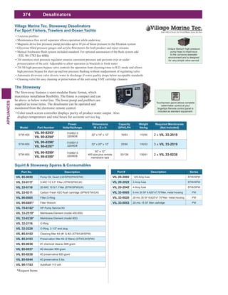374
APPLIANCES
Desalinators
Part # Description Series
VIL 20-2002 .125-Amp fuse STW/SPW
VIL 20-2022 2-Amp fuse STW/SPW
VIL 20-2042 4-Amp fuse STW/SPW
VIL 33-0005 PW
VIL 33-0020 PW
VIL 33-0053 PW
Village Marine Tec. Stowaway Desalinators
For Sport Fishers, Trawlers and Ocean Yachts
Maintenance-free air/oil separator allows operation while underway
-VIL 90-1783 for 60Hz
316 stainless steel pressure regulator ensures consistent pressure and prevents over or under
pressurization of the unit. Adjustable to allow operation in brackish or fresh water
316 SS high pressure bypass valve controls the operation from cleaning/rinse to R.O. mode and allows
Automatic diversion valve diverts water to discharge if water quality drops below acceptable standards
Cleaning valve for easy cleaning or preservation of the unit using VMT cartridge cleaners
Part No. Description
VIL 85-0050 Pump Oil, Quart (LW/SPW/PW/STW)
VIL 33-0117 5-MIC 10 S.F. Filter (STW/SPW/LW)
VIL 33-0118 20-MIC 10 S.F. Filter (STW/SPW/LW)
VIL 33-0311
VIL 90-0005 Filter O-Ring
VIL 99-6881* Filter Wrench
VIL 70-6182* HP Pump Service Kit
VIL 33-2519* Membrane Element (model 400,600)
VIL 33-0238* Membrane Element (model 800)
VIL 32-2116 O-Ring
VIL 32-2228 O-Ring, 2-1/2" end plug
VIL 85-0102
VIL 85-0103
VIL 85-0036 #1 chemical cleaner 600-gram
VIL 85-0037 #2 descaler 600-gram
VIL 85-0038 #3 preservative 600-gram
VIL 85-0044 #3 preservative 5 lbs
VIL 90-1783
Squirt & Stowaway Spares & Consumables
Unique titanium high pressure
pump head is impervious
to the corrosive seawater
environment and is designed
for very simple valve service
The Stowaway
Model Part Number
Power
Volts/Hz/Amps
Dimensions
W x D x H
Capacity
GPH/LPH
Weight
lbs/kg
Required Membranes
(Not Included)
STW-400
VIL 90-8293*
VIL 90-8294*
110/60/13
220/60/8
22" x 16" x 12" 16/63 110/50 2 x VIL 33-2519
STW-600
VIL 90-8296*
VIL 90-8297*
110/60/13
220/60/8
22" x 20" x 12" 25/95 116/53 3 x VIL 33-2519
STW-800
VIL 90-8299*
VIL 90-8300*
110/60/13
220/60/8
50" x 12"
400 size plus remote
membrane rack
33/126 135/61 2 x VIL 33-0238
Color touch screen controller displays purity of product water output. Also
displays temperature and total hours for accurate service log
The Stowaway features a semi-modular frame format, which
supplied as loose items. The desalinator can be operated and
monitored from the electronic remote control.
Touchscreen panel allows complete
watermaker control at your
included as standard equipment.
*Request Items
 