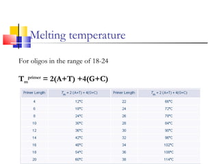 Melting temperature
For oligos in the range of 18-24
Tm
primer
= 2(A+T) +4(G+C)