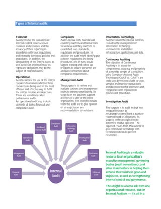 Types of Internal audits 
Financial 
Audits involve the evaluation of 
internal control processes over 
revenues and expenses, and the 
accuracy of their reporting in 
accordance with laws, regulations 
and internally developed policies and 
procedures. In addition, the 
safeguarding of the entity's assets, as 
well as the fair presentation of its 
rights and obligations may be the 
subject of financial audits. 
Operational 
Audits examine the use of the entity's 
resources to evaluate whether those 
resources are being used in the most 
efficient and effective way to fulfill 
the entity's mission and objectives. 
These are sometimes called 
performance audits. 
An operational audit may include 
elements of both a financial and 
compliance audit. 
Compliance 
Audits review both financial and 
operating controls and transactions 
to see how well they conform to 
established laws, standards, 
regulations and procedures. In 
addition the audit might identify gaps 
between regulations and entity 
procedures, and in turn, would 
suggest training and follow-up 
programs to ensure personnel are 
adequately informed about 
compliance requirements. 
Management Audit 
The purpose is to review and 
evaluate business and management 
issues to enhance profitability. Its 
scope is on the business support 
activities of a unit or the entire 
organization. The expected results 
from this audit are to give opinion 
on strategic issues and 
recommendations or solutions. 
Information Technology 
Audits evaluate the internal controls 
related to the management of 
information technology 
environments and related 
infrastructure, applications and data. 
Continuous Auditing 
The objective of Continuous 
Auditing is to assess the 
completeness, accuracy and propriety 
of a monthly sample of transactions 
using Computer Assisted Audit 
Techniques (CAAT’s). CAAT’s are 
tools used by Internal Audit to select 
samples and monitor transactions 
and data recorded for anomalies and 
compliance with organization 
policies and procedures. 
Investigation Audit 
The purpose is to audit in dept into 
irregularities such as 
misappropriation of bank’s assets or 
reported fraud or allegations. Its 
scope is in the area specified to 
determine modus operandi. The 
expected results from this audit is to 
give conclusion to findings with 
recommendations to prevent 
recurrence. . 
Internal Auditing is a valuable 
resource to an organization’s 
executive management, governing 
bodies (audit committees), and 
other stakeholders in helping them 
achieve their business goals and 
objectives, as well as strengthening 
internal control and governance. 
This might be a lot to ask from one 
organizational resource, but for 
Internal Auditors — it’s all in a 
day’s work. 
