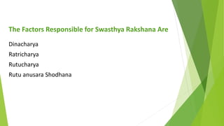 The Factors Responsible for Swasthya Rakshana Are
Dinacharya
Ratricharya
Rutucharya
Rutu anusara Shodhana
 