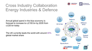 Cross Industry Collaboration
Energy Industries & Defence
Annual global spend in the blue economy is
forecast to increase to c.£100 bn by 2035 from
c.£20 bn today
The UK currently leads the world with around 40%
global market share
Oil & Gas
Offshore
Wind
Aquaculture
Wave
Tidal
Seabed
Mining
Defence
 