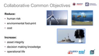 Collaborative Common Objectives
Reduce:
• human risk
• environmental foot-print
• cost
Increase:
• asset integrity
• decision making knowledge
• operational life
 