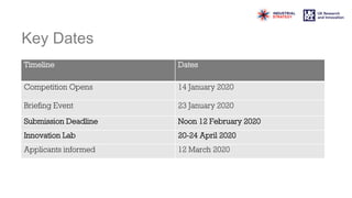 Key Dates
Timeline Dates
Competition Opens 14 January 2020
Briefing Event 23 January 2020
Submission Deadline Noon 12 February 2020
Innovation Lab 20-24 April 2020
Applicants informed 12 March 2020
 