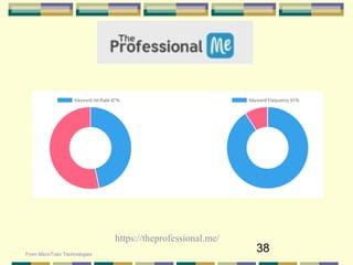 38
https://theprofessional.me/
From MicroTrain Technologies
 