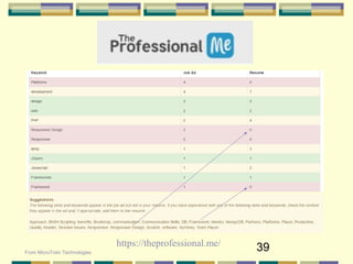 39https://theprofessional.me/
From MicroTrain Technologies
 