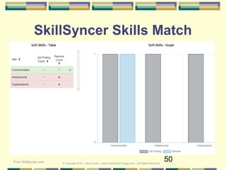 50
SkillSyncer Skills Match
From SkillSyncer.com © Copyright 2019 – Denis Curtin – www.JobSearchChicago.com – All Rights Reserved
 
