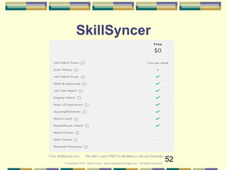 52
SkillSyncer
From SkillSyncer.com We offer 1 year FREE for all Military (.mil) and Students (.edu)
© Copyright 2019 – Denis Curtin – www.JobSearchChicago.com – All Rights Reserved
 
