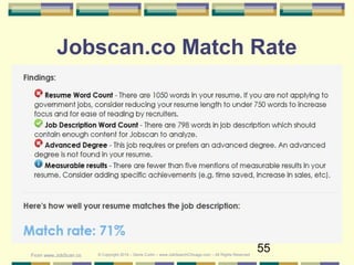 55
Jobscan.co Match Rate
From www.JobScan.co © Copyright 2019 – Denis Curtin – www.JobSearchChicago.com – All Rights Reserved
 