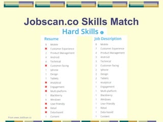 56
Jobscan.co Skills Match
From www.JobScan.co
 