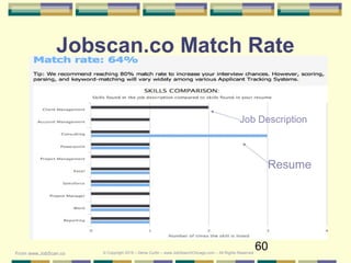 60
Jobscan.co Match Rate
Resume
Job Description
From www.JobScan.co © Copyright 2019 – Denis Curtin – www.JobSearchChicago.com – All Rights Reserved
 
