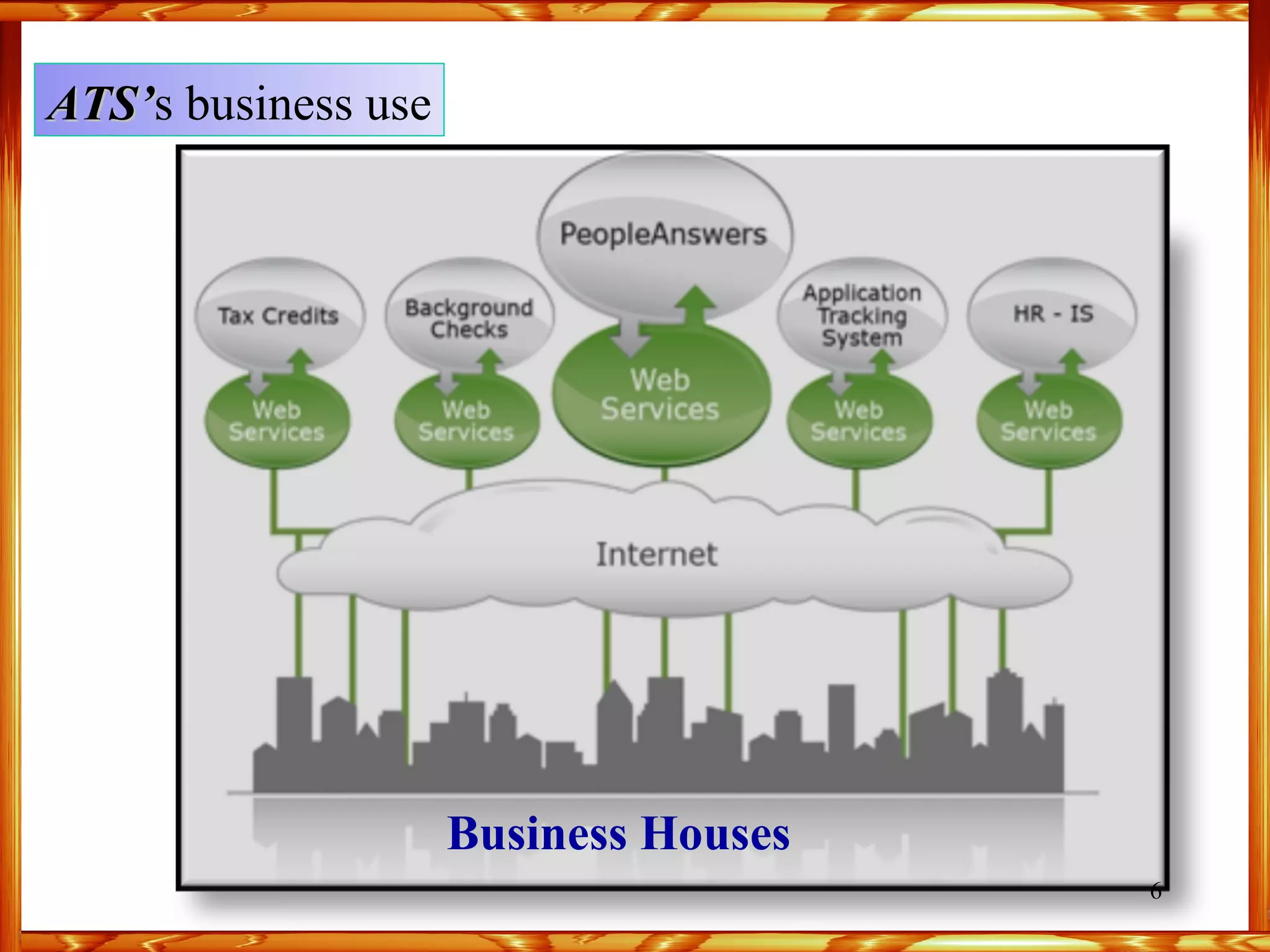 ATS’ s business use Business Houses 