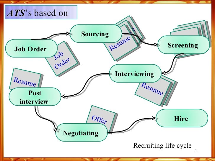 resume tracking system