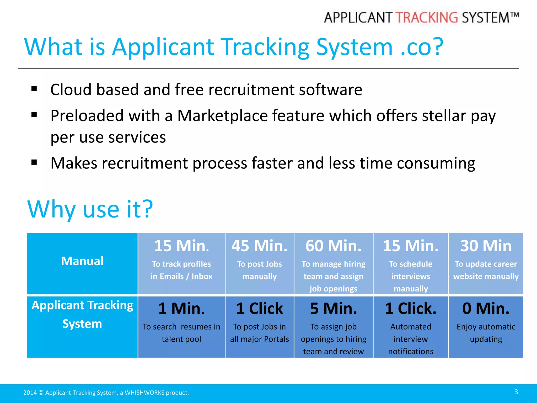 2014 © Applicant Tracking System, a WHISHWORKS product.
What is Applicant Tracking System .co?
 Cloud based and free recruitment software
 Preloaded with a Marketplace feature which offers stellar pay
per use services
 Makes recruitment process faster and less time consuming
3
Why use it?
Manual
15 Min.
To track profiles
in Emails / Inbox
45 Min.
To post Jobs
manually
60 Min.
To manage hiring
team and assign
job openings
15 Min.
To schedule
interviews
manually
30 Min
To update career
website manually
Applicant Tracking
System
1 Min.
To search resumes in
talent pool
1 Click
To post Jobs in
all major Portals
5 Min.
To assign job
openings to hiring
team and review
1 Click.
Automated
interview
notifications
0 Min.
Enjoy automatic
updating
 