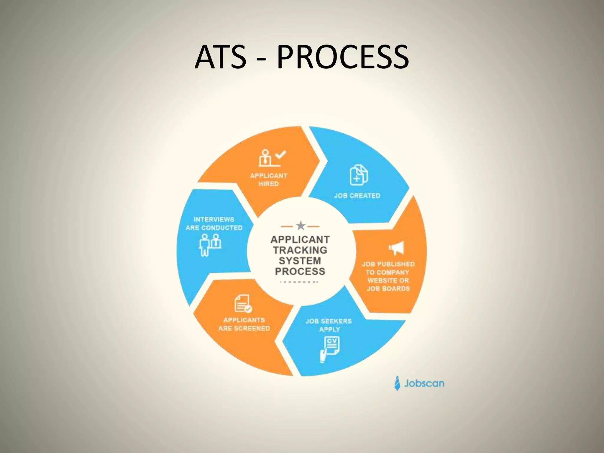 ATS - PROCESS
 