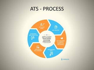 Applicant Tracking Systems | PPTX
