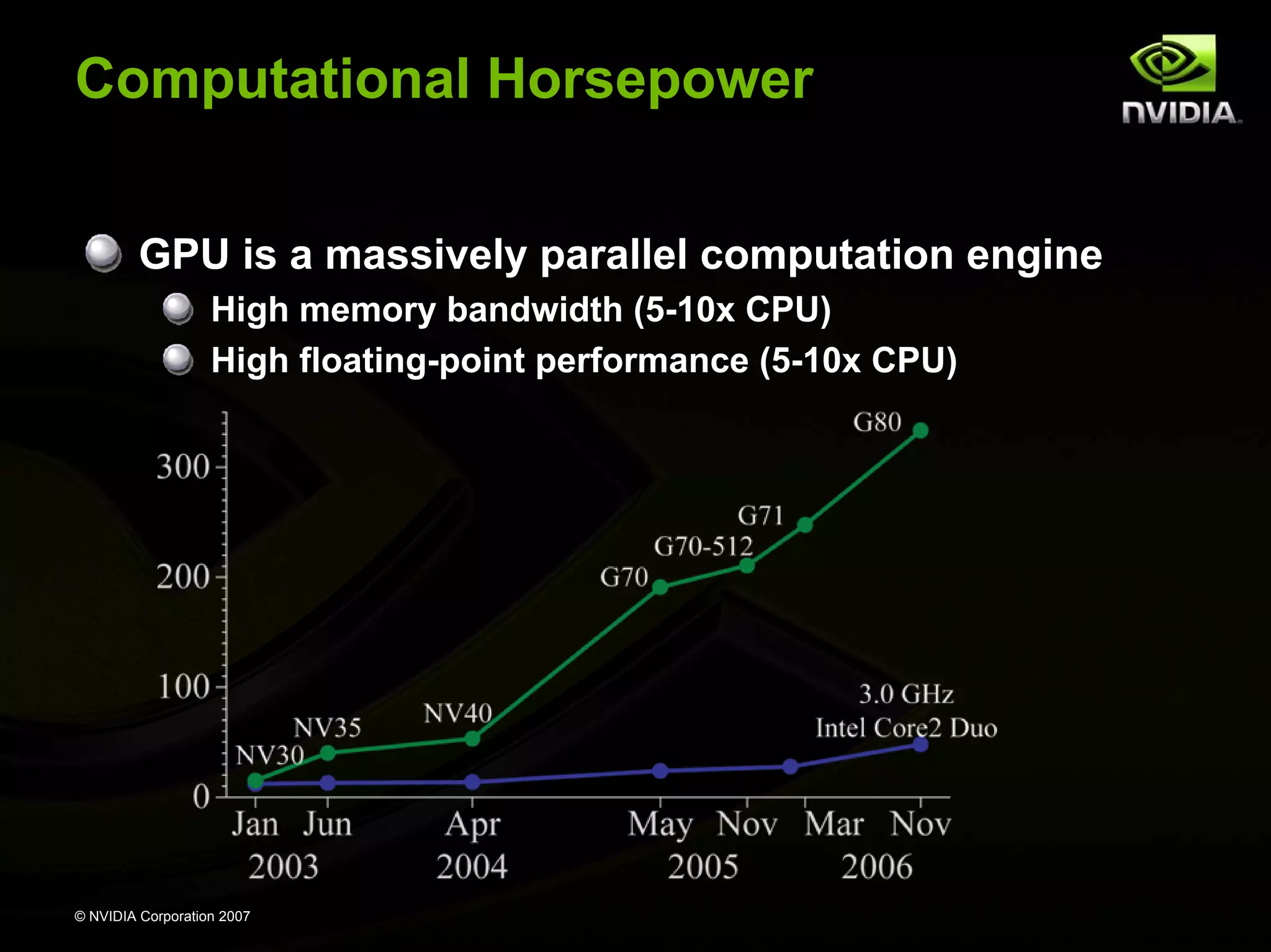 Computational Horsepower GPU is a massively parallel computation engine High memory bandwidth (5-10x CPU) High floating-point performance (5-10x CPU) © NVIDIA Corporation 2007 