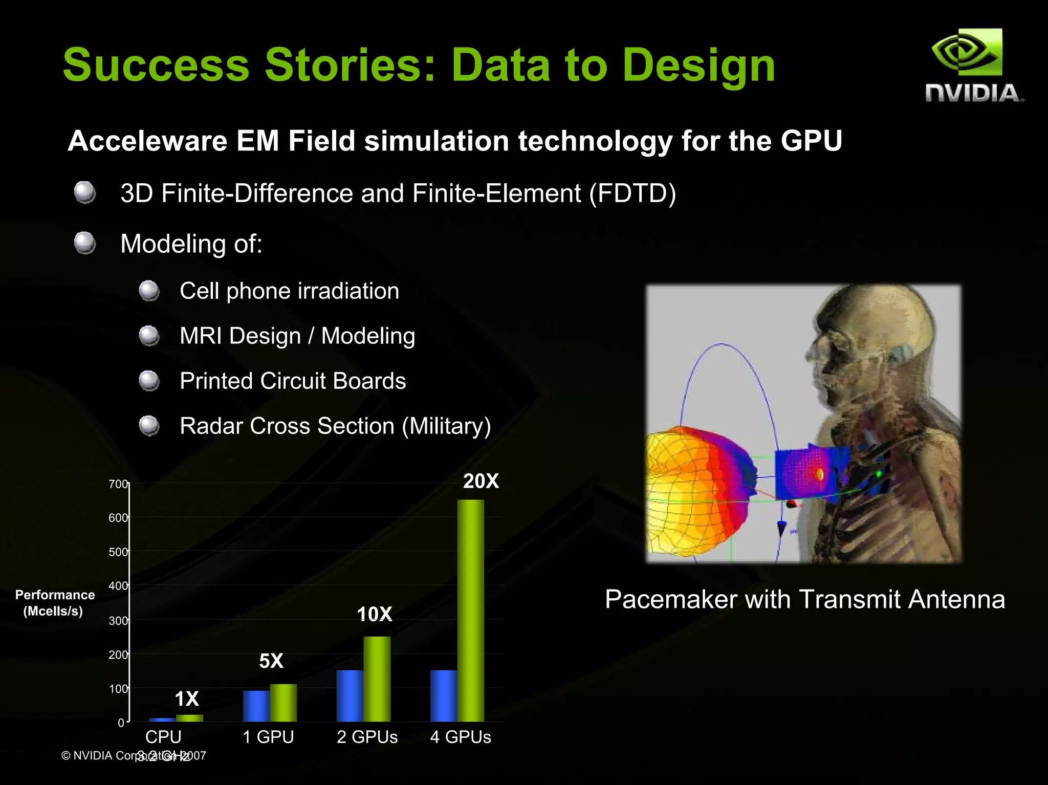 Success Stories: Data to Design Acceleware EM Field simulation technology for the GPU 3D Finite-Difference and Finite-Element (FDTD) Modeling of: Cell phone irradiation MRI Design / Modeling Printed Circuit Boards Radar Cross Section (Military) 700 20X 600 500 400 Performance (Mcells/s) 10X Pacemaker with Transmit Antenna 300 200 5X 100 1X 0 CPU 1 GPU 2 GPUs 4 GPUs 3.2 GHz © NVIDIA Corporation 2007 
