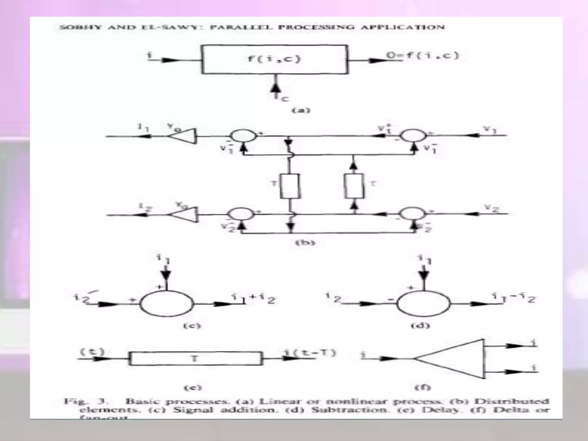 Application of Parallel Processing
