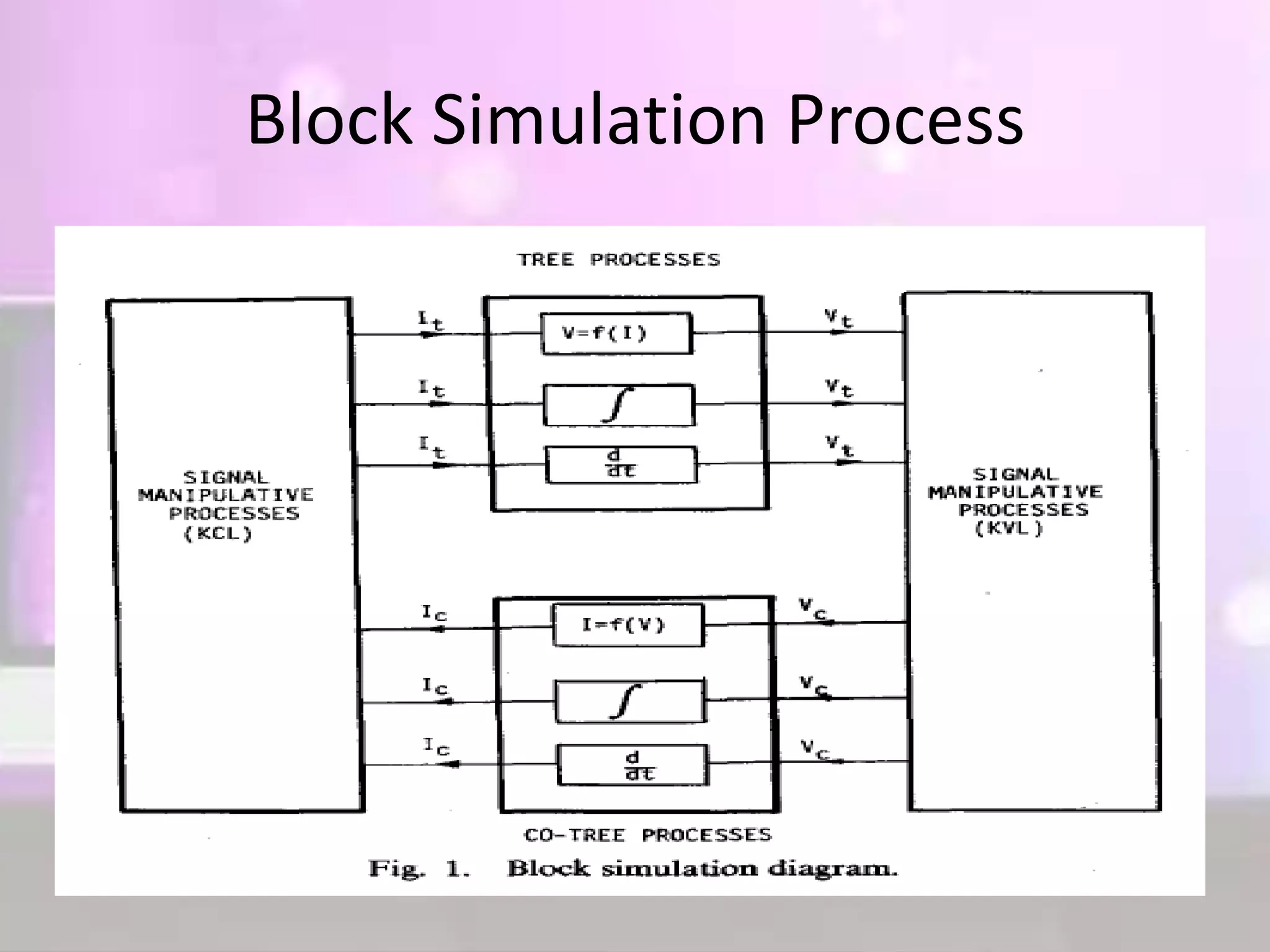 Block Simulation Process
 
