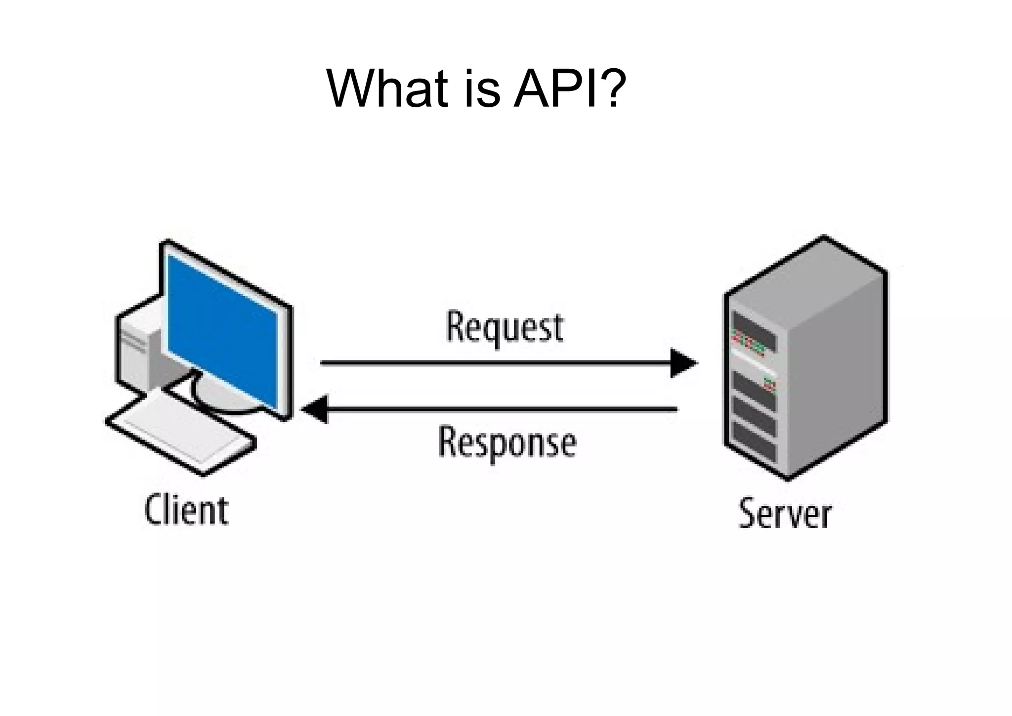 What is API?
 