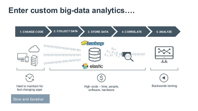 Writing a real time analytics for big data application