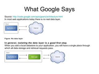 What Google Says
Source: http://code.google.com/apis/gears/architecture.html
In most web applications today there is no real data layer.




Figure: No data layer

In general, isolating the data layer is a good first step.
When you add a local datastore to your application, you will have a single place through
which all data storage and retrieval requests pass.
 