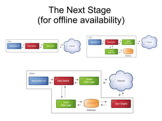 The Next Stage
(for offline availability)
 